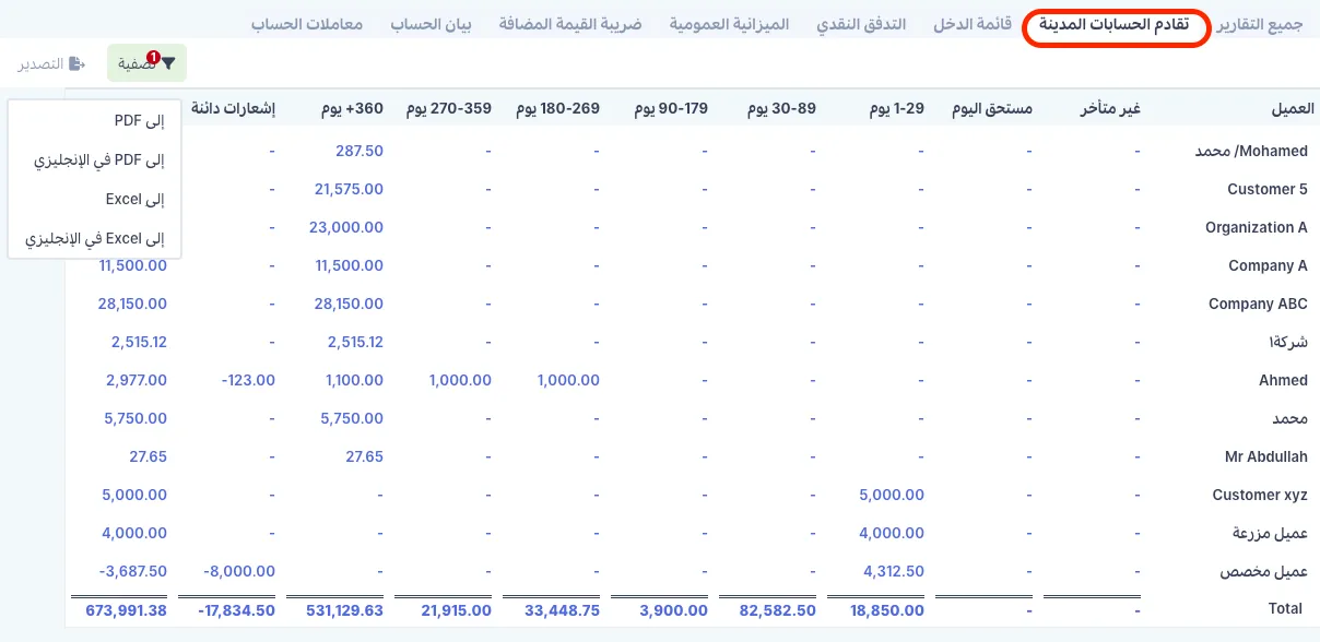 تقرير تقادم الحسابات المدينة